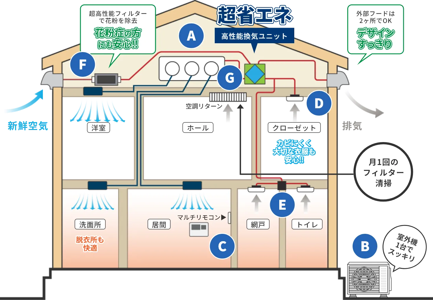 超省エネ